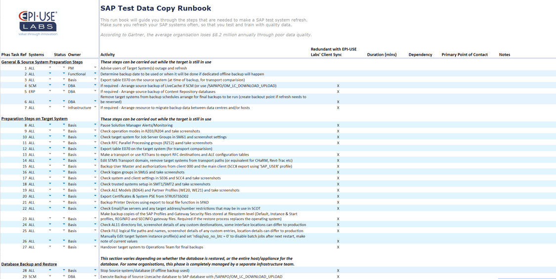 Sap Code Review Checklist